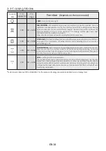 Preview for 10 page of Zerowatt ZMS 603 XN User Instructions