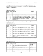 Preview for 29 page of ZES ZIMMER LMG450 User Manual