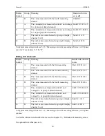 Preview for 30 page of ZES ZIMMER LMG450 User Manual