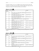 Preview for 32 page of ZES ZIMMER LMG450 User Manual