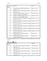 Preview for 34 page of ZES ZIMMER LMG450 User Manual