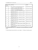 Preview for 35 page of ZES ZIMMER LMG450 User Manual