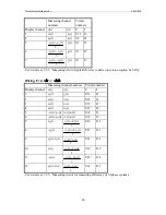 Preview for 86 page of ZES ZIMMER LMG450 User Manual