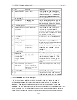 Preview for 225 page of ZES ZIMMER LMG450 User Manual