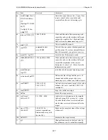 Preview for 227 page of ZES ZIMMER LMG450 User Manual