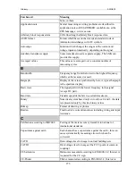 Preview for 276 page of ZES ZIMMER LMG450 User Manual