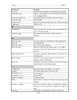 Preview for 280 page of ZES ZIMMER LMG450 User Manual