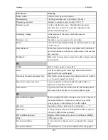 Preview for 282 page of ZES ZIMMER LMG450 User Manual