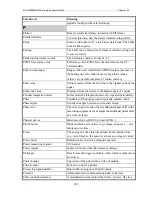 Preview for 283 page of ZES ZIMMER LMG450 User Manual