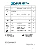 Preview for 4 page of Zest Dental CHAIRSIDE Instructions For Use
