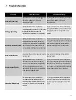 Preview for 33 page of Zest ZEACMKT120S Instruction Manual