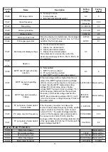 Preview for 17 page of Zest ZQ280 User Manual