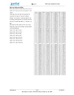 Preview for 2 page of Zeta Alarm Systems 80-210 Installation Manual