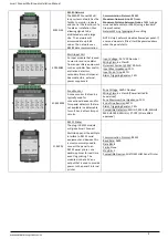 Предварительный просмотр 9 страницы Zeta Alarm Systems SMARTCONNECT SMART6 Installation Manual