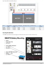 Предварительный просмотр 16 страницы Zeta Alarm Systems SMARTCONNECT SMART6 Installation Manual