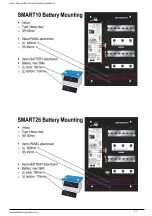 Предварительный просмотр 17 страницы Zeta Alarm Systems SMARTCONNECT SMART6 Installation Manual