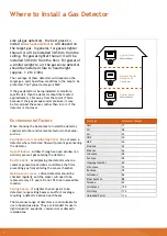 Preview for 4 page of Zeta Alarm Systems ZS-CL2/20 Manual