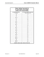 Preview for 110 page of Zeta Classic 2000 MKII Installation And Operation Manual