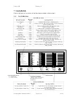 Preview for 28 page of Zeta Premier MX 2 Installation And Commissioning Manual