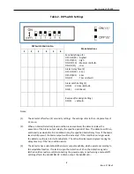 Предварительный просмотр 8 страницы Zeta ZT-30P User Manual