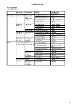 Preview for 96 page of Zetor COMPAX CL 35 NC Operator'S Manual