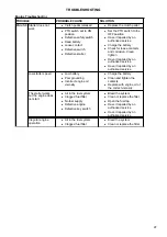 Preview for 98 page of Zetor COMPAX CL 35 NC Operator'S Manual