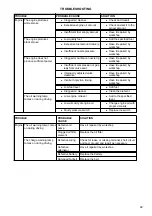 Preview for 100 page of Zetor COMPAX CL 35 NC Operator'S Manual