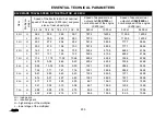 Preview for 201 page of Zetor PROXIMA PLUS 90 2012 Operator'S Manual