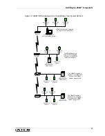 Preview for 49 page of ZETRON 025-9581M Installation And Maintenance Manual