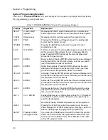 Preview for 52 page of ZETRON 15P Operating Manual