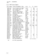 Предварительный просмотр 54 страницы ZETRON 38-MAX Instruction Manual