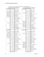 Предварительный просмотр 98 страницы ZETRON 4000 Series Installation Manual