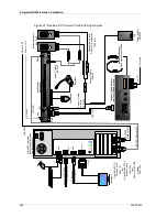 Предварительный просмотр 244 страницы ZETRON 4000 Series Installation Manual