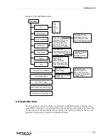 Предварительный просмотр 265 страницы ZETRON 4000 Series Installation Manual