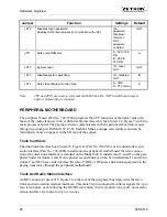 Preview for 32 page of ZETRON 640 DAPT XTRA Installation And Repair Manual