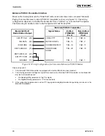 Preview for 82 page of ZETRON 640 DAPT XTRA Installation And Repair Manual