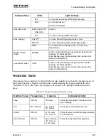 Preview for 139 page of ZETRON 640 DAPT XTRA Installation And Repair Manual