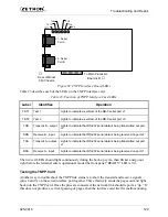 Предварительный просмотр 141 страницы ZETRON 640 DAPT XTRA Installation And Repair Manual