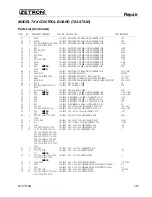 Предварительный просмотр 221 страницы ZETRON 748 Technical Manual