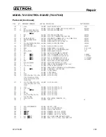 Предварительный просмотр 223 страницы ZETRON 748 Technical Manual