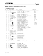 Preview for 223 page of ZETRON 748 Technical Manual