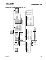 Предварительный просмотр 253 страницы ZETRON 748 Technical Manual