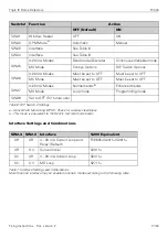 Preview for 17 page of ZETTLER FLAMEVision FV400 Series Fixing Instructions