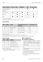 Preview for 18 page of ZETTLER FLAMEVision FV400 Series Fixing Instructions