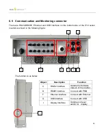 Предварительный просмотр 31 страницы Zeus Appollo Z10I13KDT User Manual