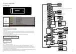 Preview for 9 page of Zeus Appollo Z20I1K User Manual