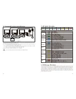 Preview for 10 page of Zeus Appollo Z21 Series User Manual