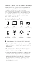 Предварительный просмотр 10 страницы Zeus AP-SS-005 Manual