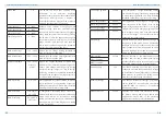 Предварительный просмотр 7 страницы Zeva Electric Vehicle Management System V3 Manual