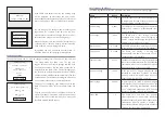 Предварительный просмотр 5 страницы Zeva EVMS V2 Manual